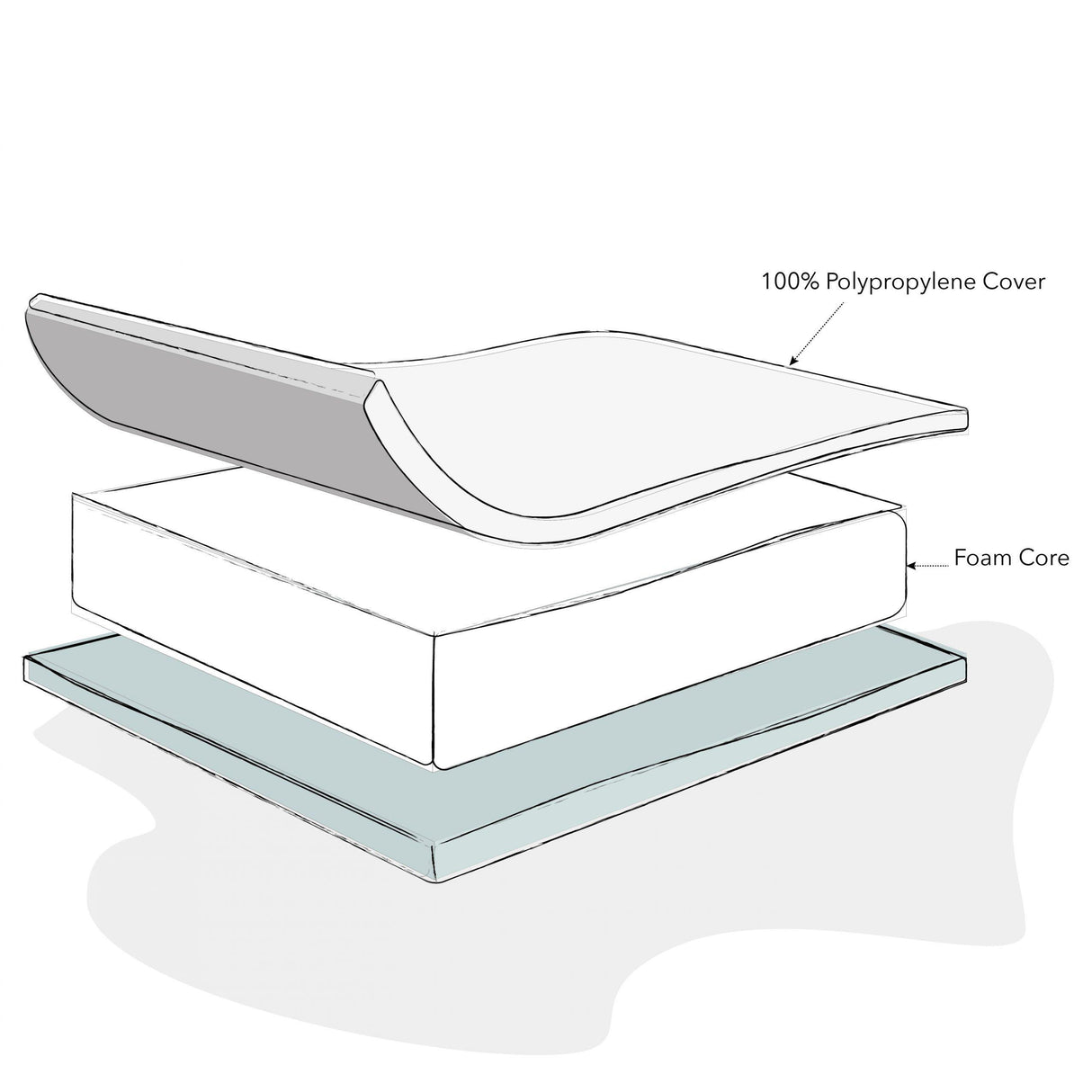Foam Baby Mattress - Junior Bambinos