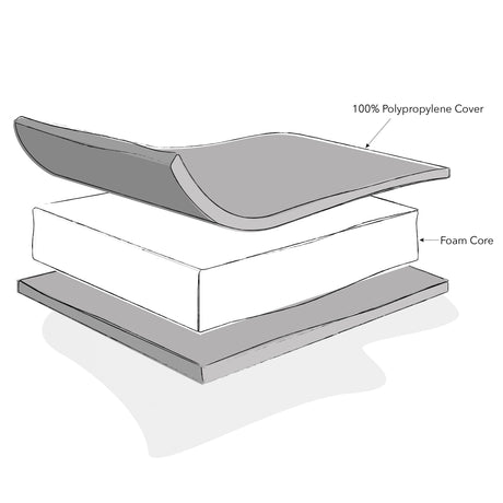 Eco Foam Baby Mattress - Junior Bambinos