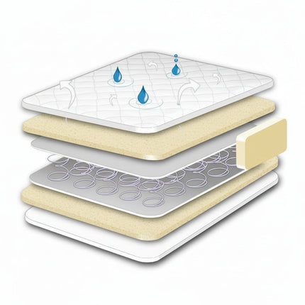 Luxury Air Flow Spring Interior Cot Mattress 120 x 60 cm