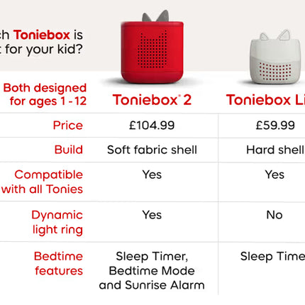 Toniebox Lite - Story Set