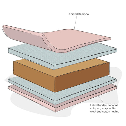 Natural Coir / Wool Baby Mattress - Junior Bambinos